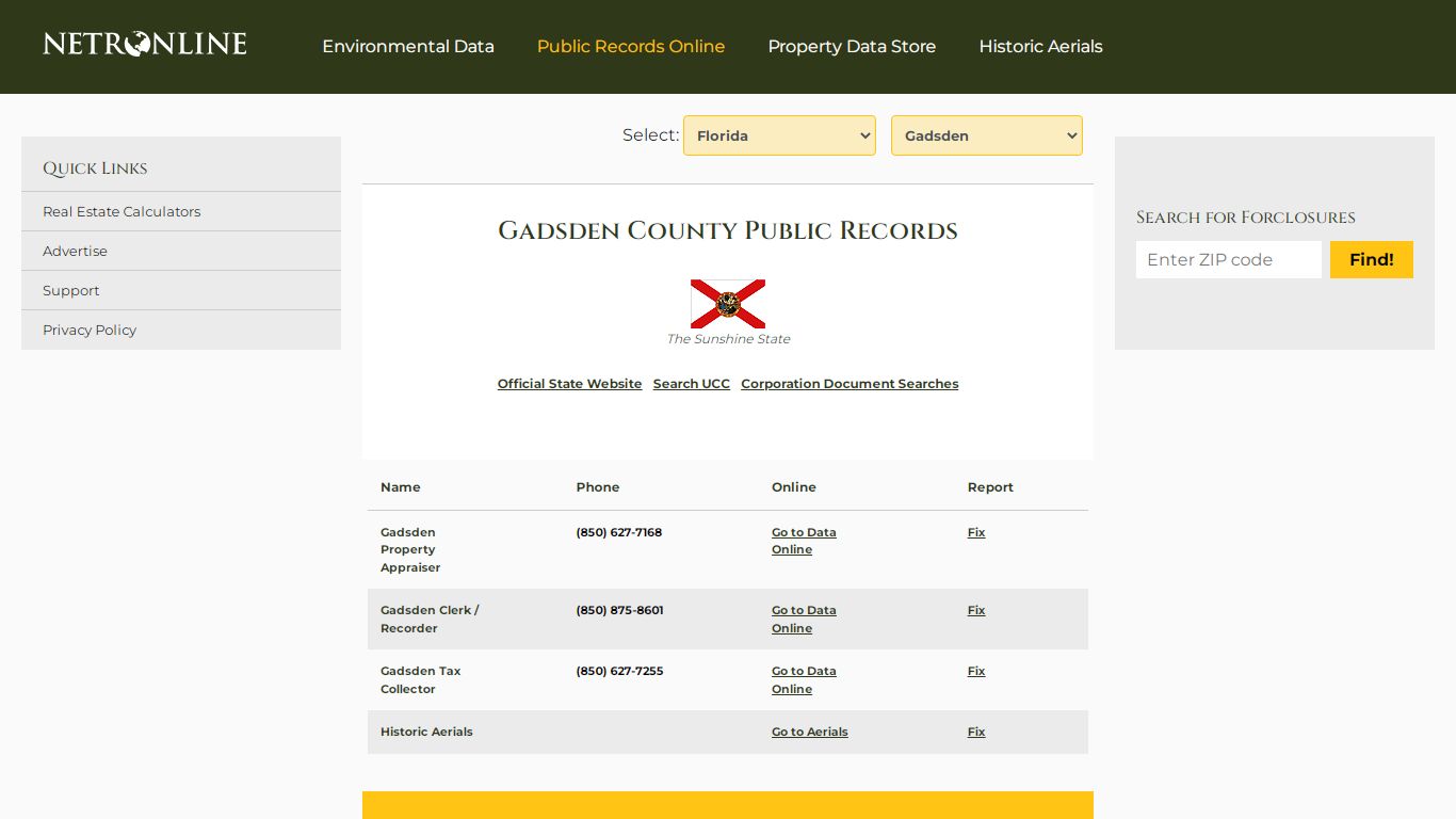 NETR Online • Gadsden • Gadsden Public Records, Search ...